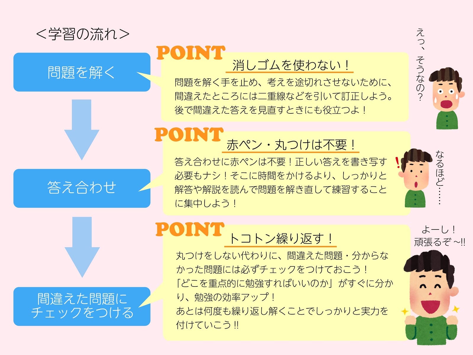 極めよう ブイステージ式 学習法 個別指導塾ブイステージ