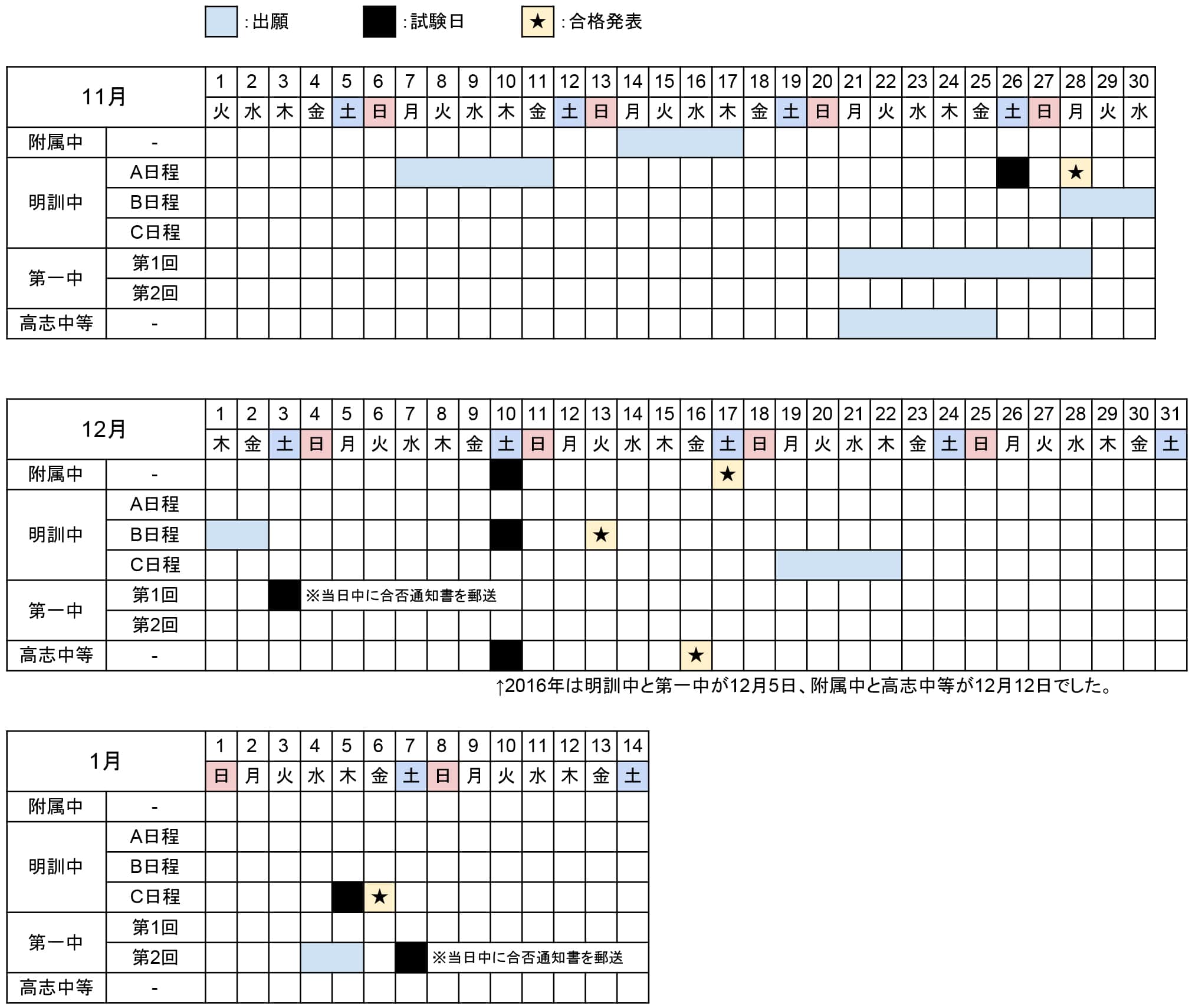 中学受験のスケジュール