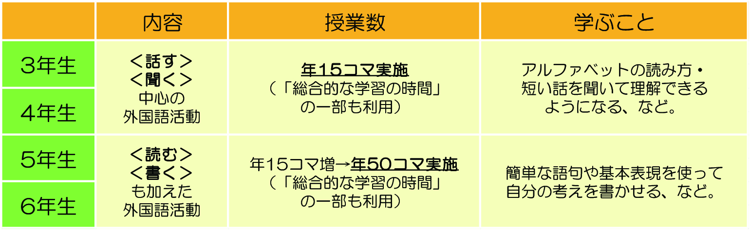 小学校学習指導要領 移行措置