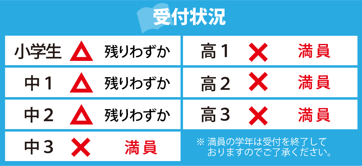 2019年4月現在の受付状況