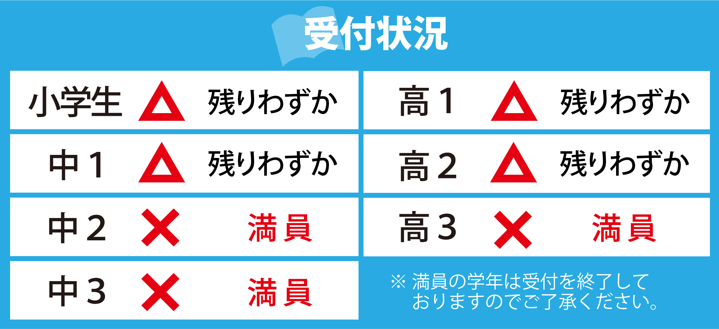 2019年6月現在の学年別受付状況