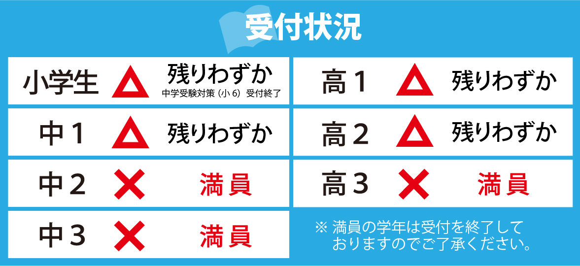 受付状況20191015